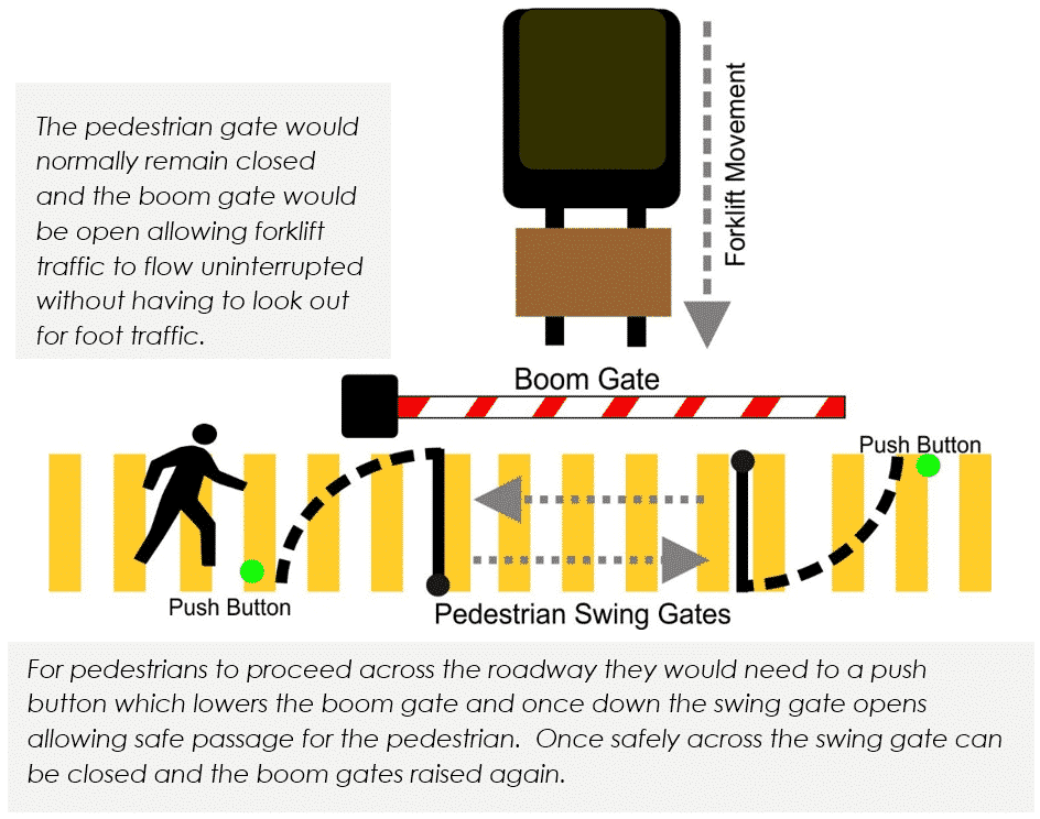 Boom Gate and Pedestrian Gate combo diagram