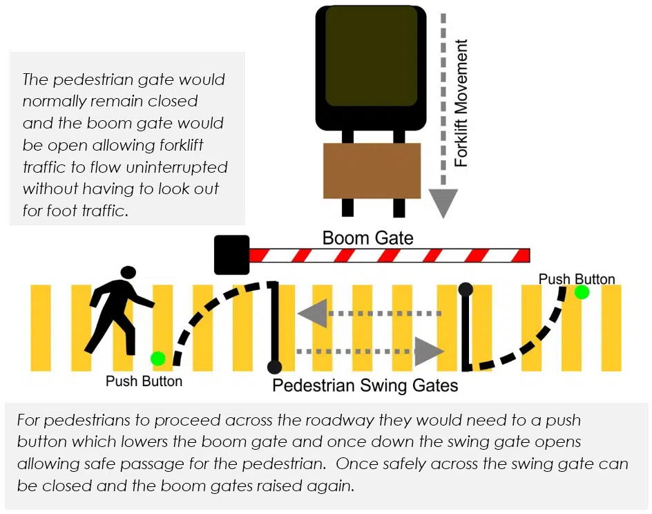 Boom Gate and Pedestrian Gate combo diagram
