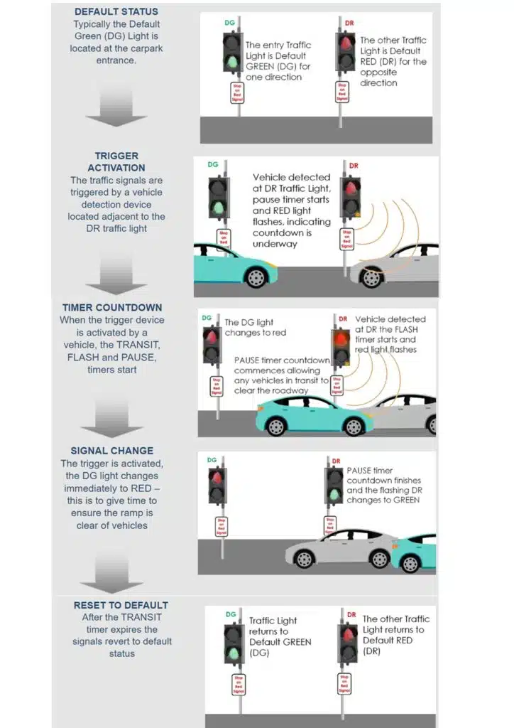 KTL Traffic Lights in Action Example