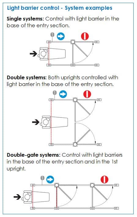 light barrier control systems