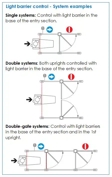 light barrier control systems
