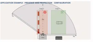 EVOLOOP RADAR Application example